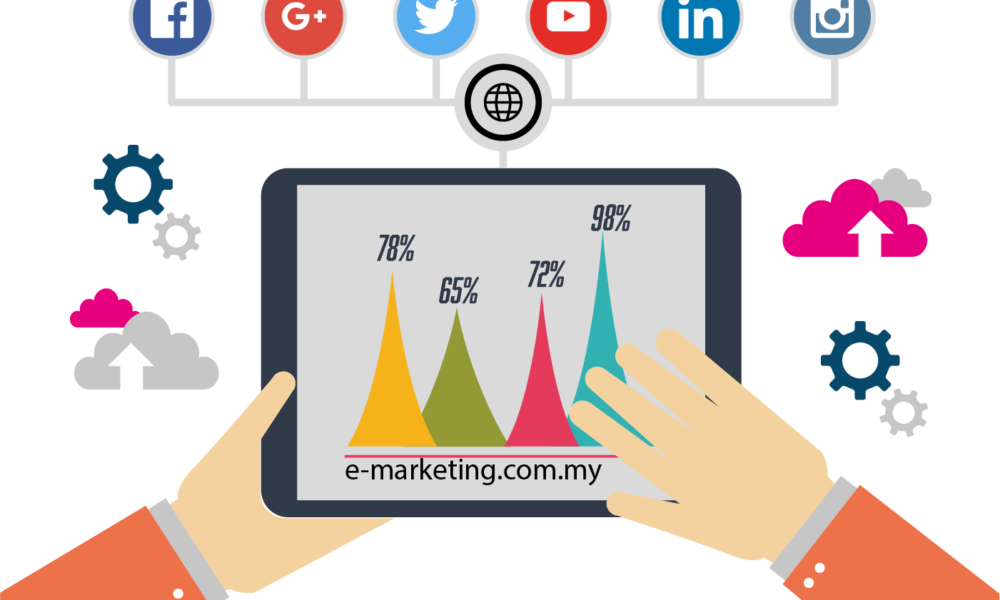  Marketing at the Internet: Building Brand Equity